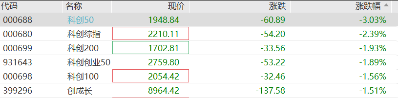A股半导体芯片重挫,华天科技跌停 A股半导体芯片重挫,华天科技跌停