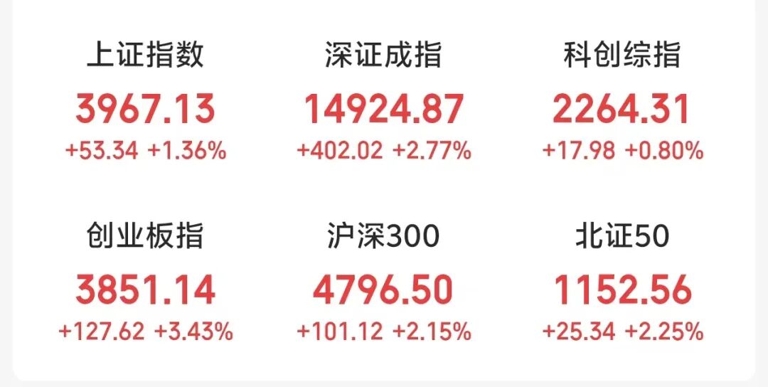 2400亿半导体龙头,尾盘突然跳水 2400亿半导体龙头,尾盘突然跳水