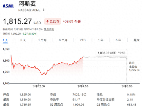 半导体行业涨价潮蔓延!光刻机巨头据悉酝酿提价 台积电反对 半导体行业涨价潮蔓延!光刻机巨头据悉酝酿提价 台积电反对
