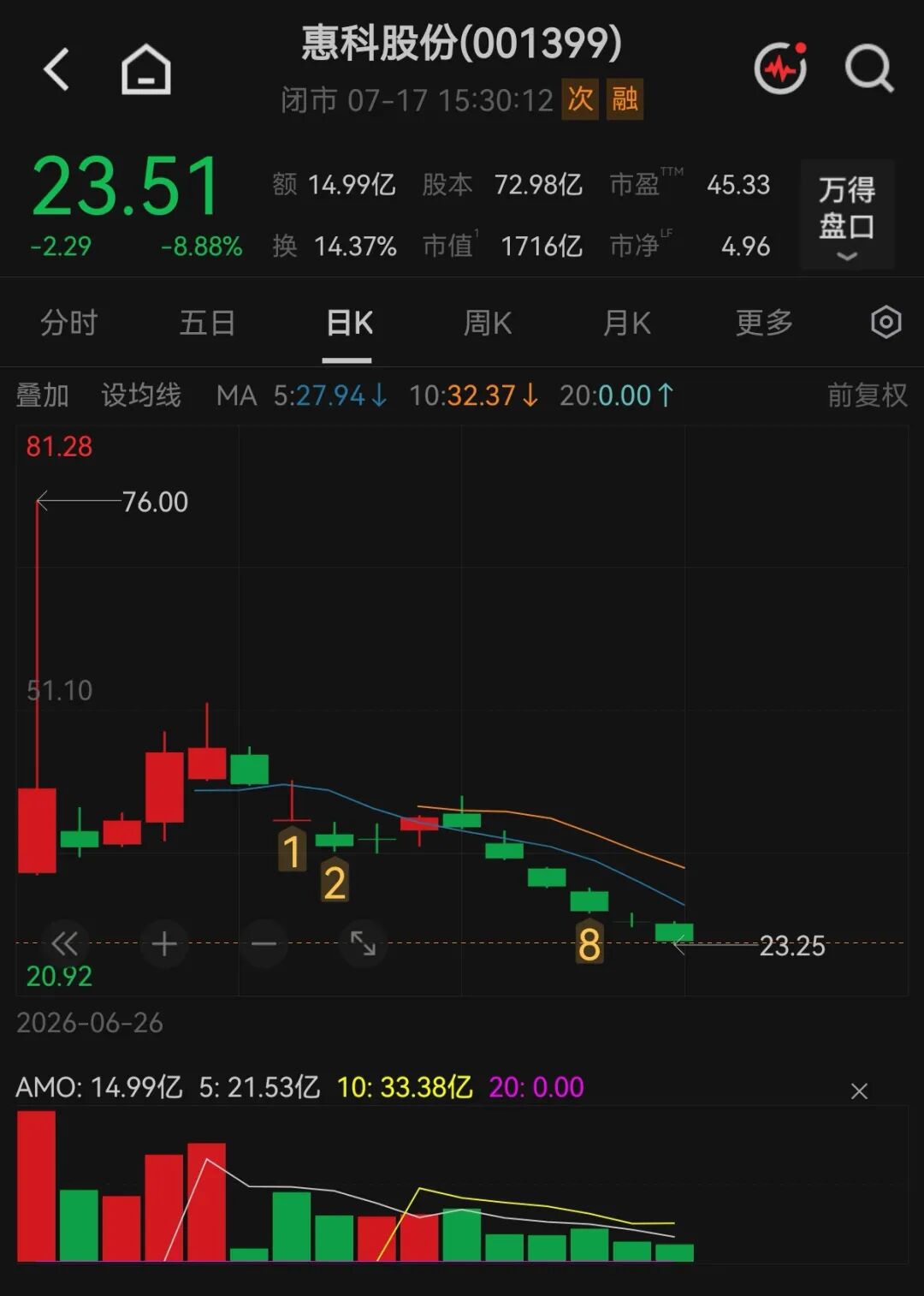 001399，斥资40亿元加码半导体
