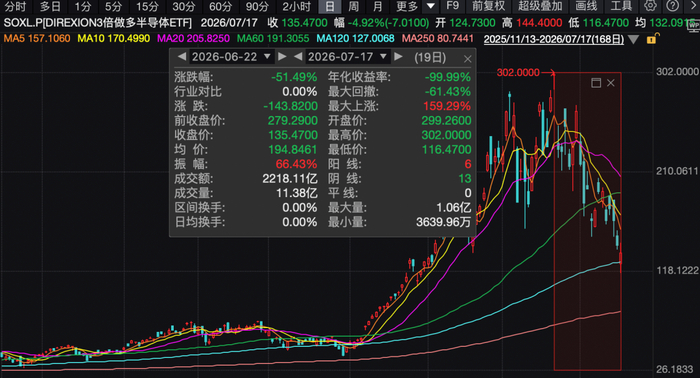 半导体行情，为何突然“断电”？
