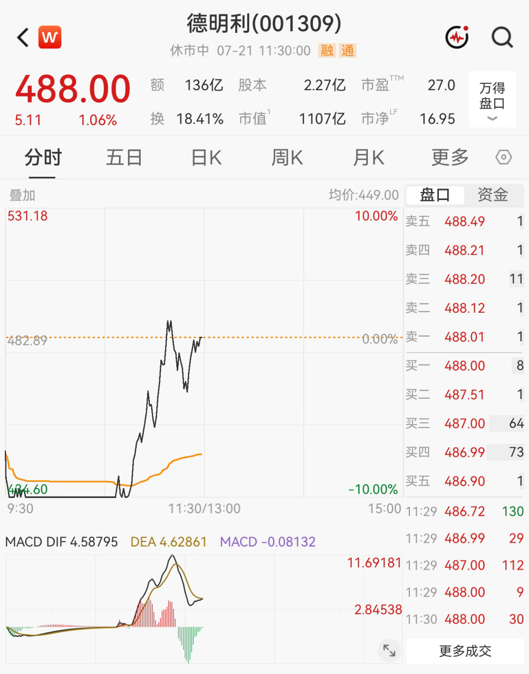 来源：市场行情、财联社、中国基金报