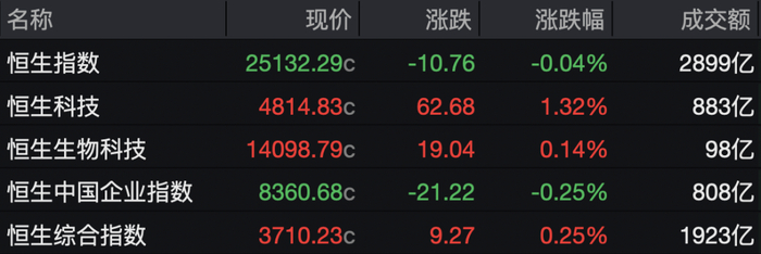港股半导体、芯片股，集体爆发