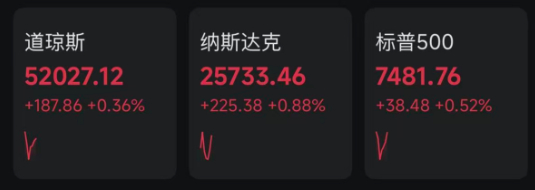 深夜，利好突袭！费城半导体指数大涨！