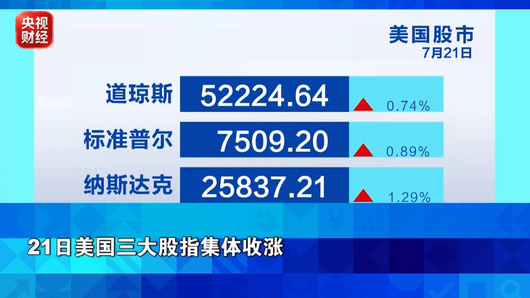 全球半导体股，大涨！最新研判→