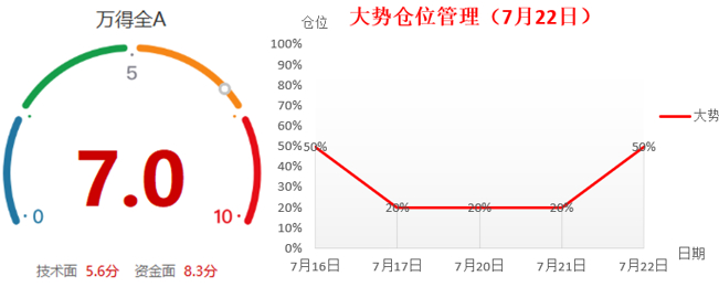 【东吴七点半】深V大反转，半导体板块全线爆发