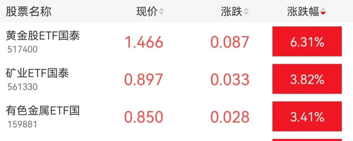 半导体、黄金有色大涨点评