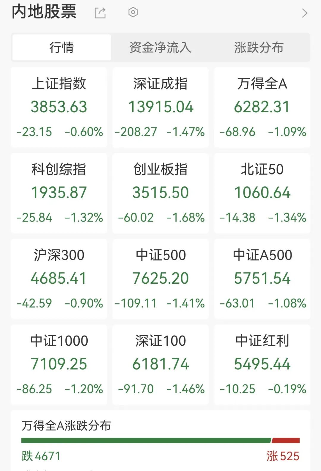 A股半导体强势拉升，至纯科技直线涨停，电力大牛股7连板，港股科网股下挫，阿里巴巴跌4%