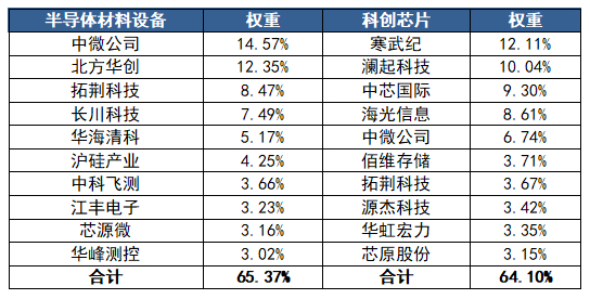 半导体板块“深蹲蓄力”,设备和芯片谁更值得关注? 半导体板块“深蹲蓄力”,设备和芯片谁更值得关注?