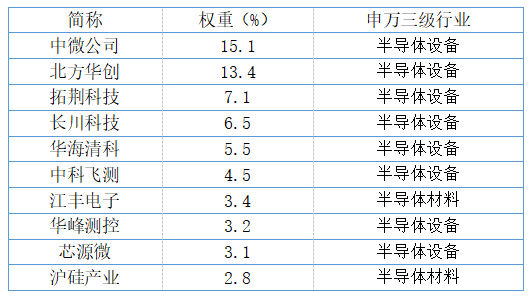 从FOMO到JOMO:全球半导体信仰动摇,谁在悄悄加仓? 从FOMO到JOMO:全球半导体信仰动摇,谁在悄悄加仓?