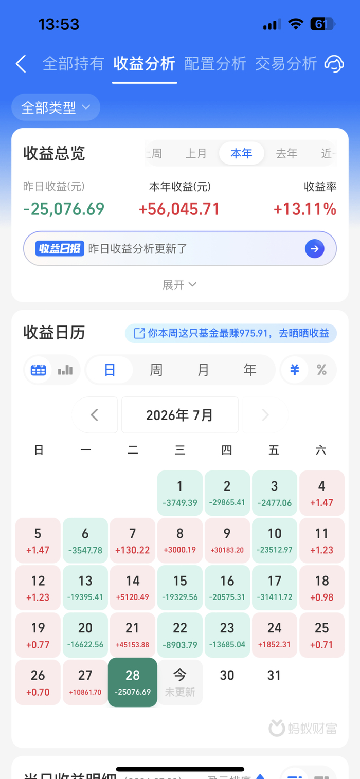 7/29|老登股集体反击,半导体人又麻了! 7/29|老登股集体反击,半导体人又麻了!