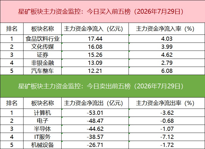 【数据看盘】多路资金激烈博弈MLCC人气股,中韩半导体ETF再现天量成交 【数据看盘】多路资金激烈博弈MLCC人气股,中韩半导体ETF再现天量成交