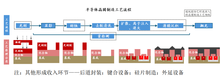 A股申购 | 超纯应材(301717.SZ)开启申购 系国内极少数5nm及以下制程半导体刻蚀设备核心零部件的供应商