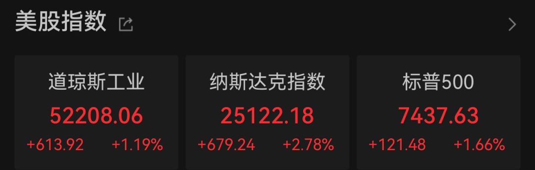 美半导体、存储芯片股“涨疯了”！韩国股市暴涨15%触发熔断