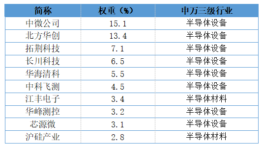 从“黑色星期二”到“大奇迹日”，半导体要超跌反弹了吗？