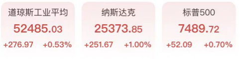 美股V型反转亚马逊暴涨15%，美光闪迪跳水半导体指数创18年最差月份，中东阴云密布原油冲高
