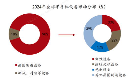 半导体设备周期，或许才刚刚开启？