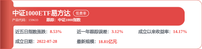 新宙邦：冷却液产品主要供应半导体芯片制程冷却、数据中心浸没式冷却等领域
