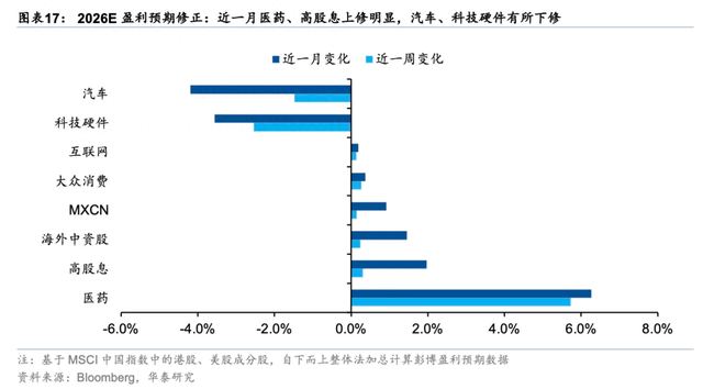 情绪修复与南向资金抢筹半导体 港股科技链反弹的左侧信号出现了吗？