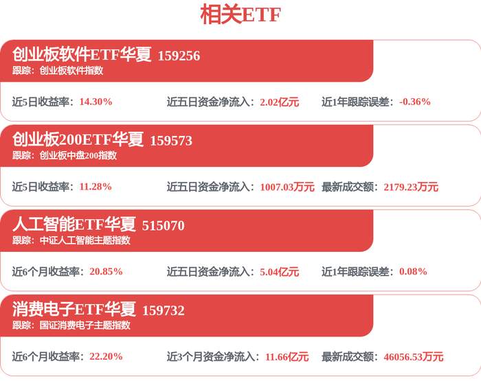 飞凯材料：相关半导体材料智能工厂目前处于试生产阶段