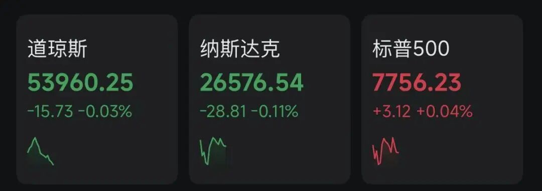 美联储加息,最新消息!美股半导体,集体拉升 美联储加息,最新消息!美股半导体,集体拉升