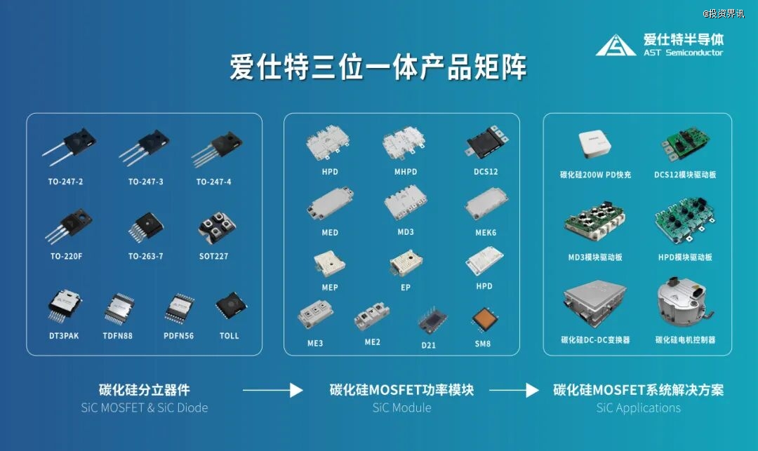 ▲ 爱仕特产品矩阵