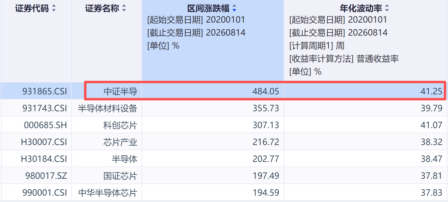 数据来源：Wind，2020.1.1-2026.8.14