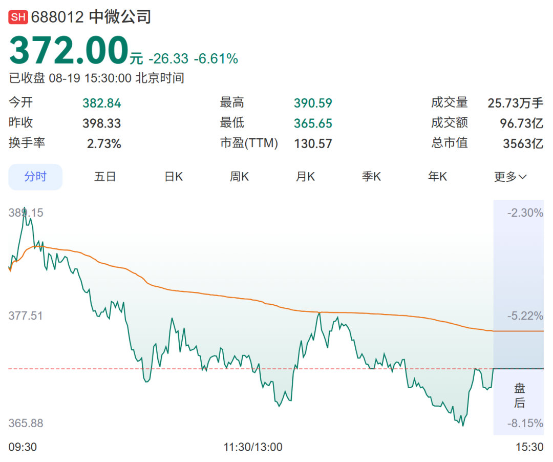 来源：证券时报