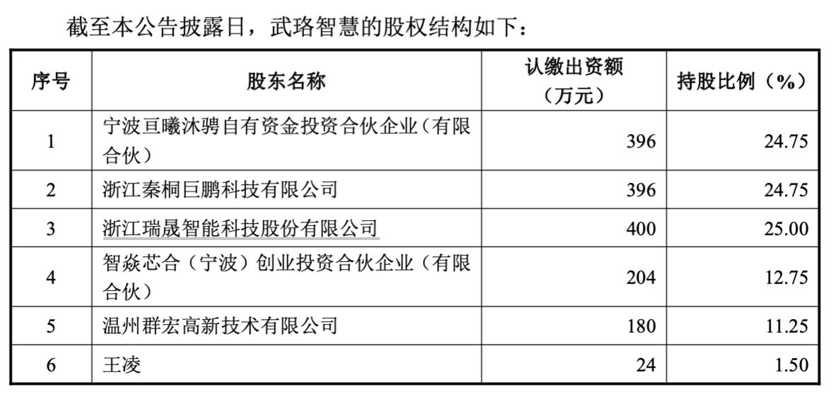 图片来源：公告截图