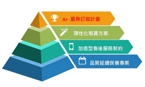 量身订做计划