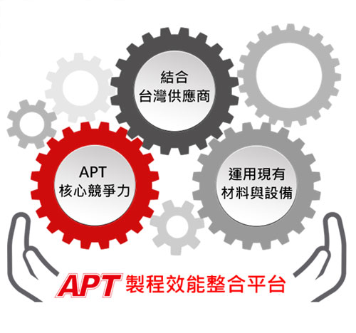 提供制程效能整合平台 运用APT专利及成本优化之核心竞争力 重新定义现有材料与设备规格